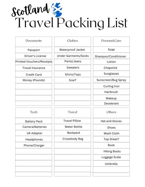 Packing checklist Scotland