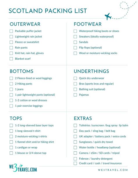 Packing for hiking Scotland