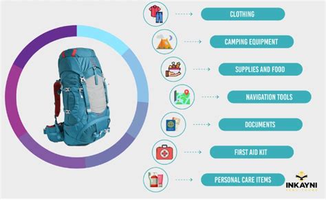 Packing list for Humantay Lake