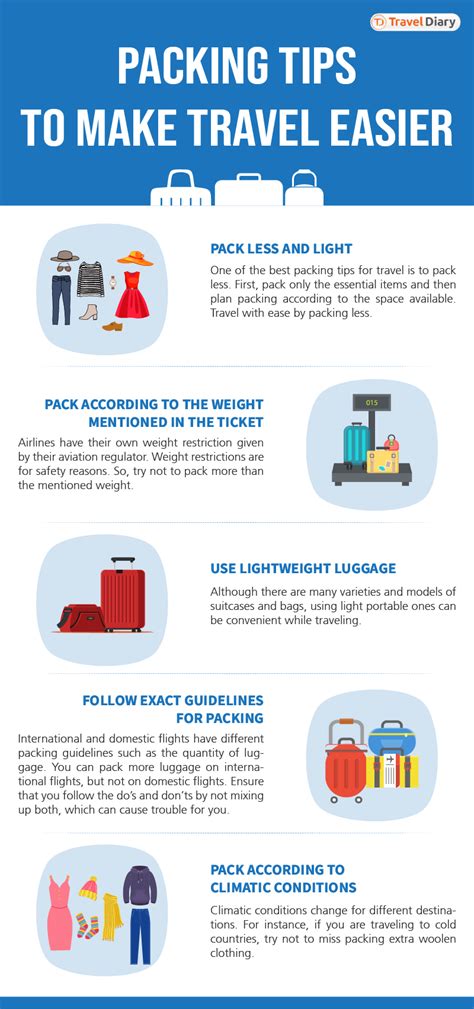 Packing tips tour