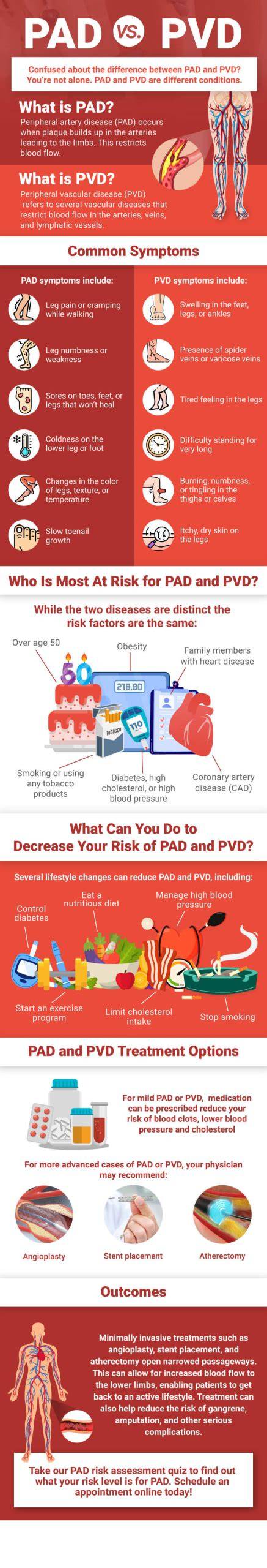 Pad Vs Pvd Chart