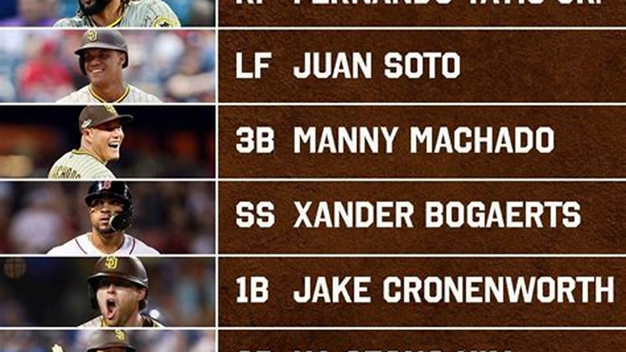 Padres Opening Day 2024 Lineup