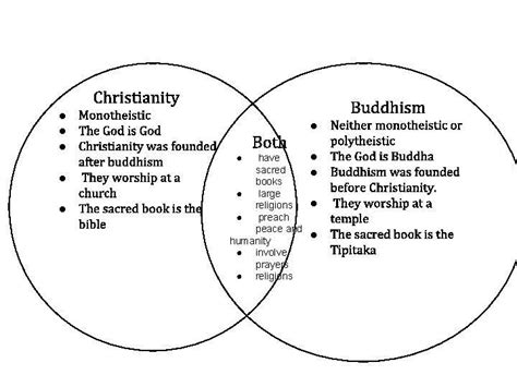 Paganism Vs Christianity Chart