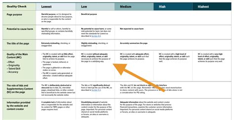 Page Quality & Features