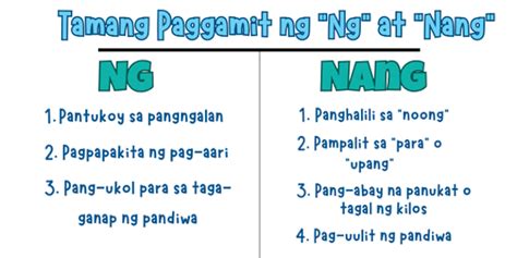 Paggamit