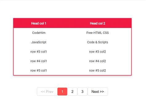 Pagination JavaScript: Mudah & Efisien