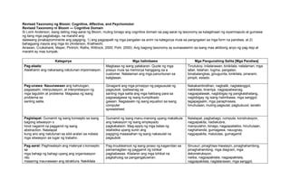Pagsasaayos ng Layunin ng Psychomotor