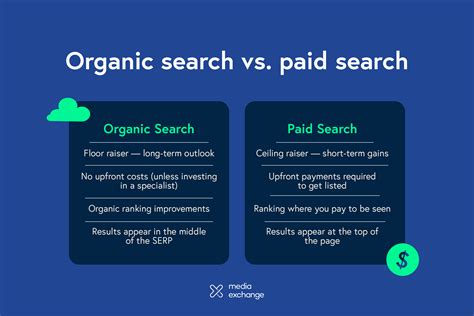 Paid Search vs. Organic Search Image
