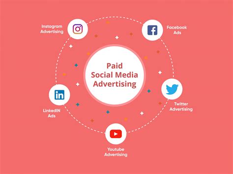 Paid Social Media Advertising
