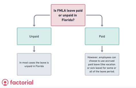 Paid vs. Unpaid Leave: Decoding the Differences