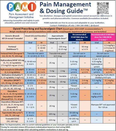 Pain Management and Medication Protocol