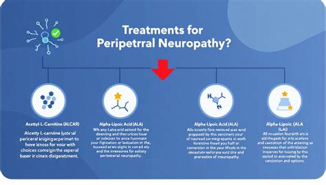Pain Relief and Neuropathy Management