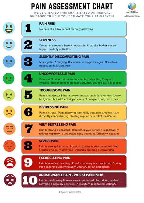 Pain Scale: Quick Assessment & Relief Tips