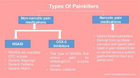 Painkillers: Types, Uses & Finding Relief.