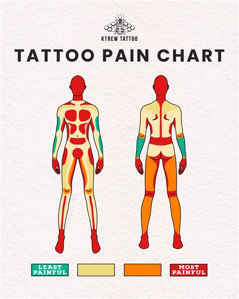 Painless Tattoo Locations