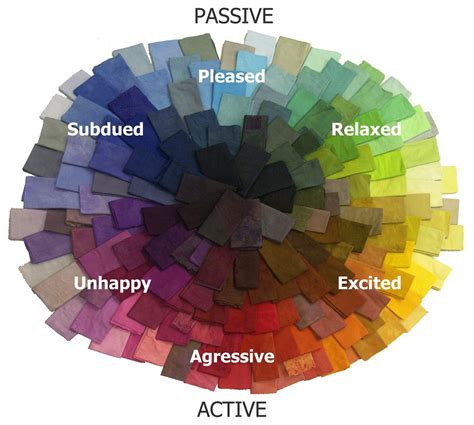 Paint Colors And Moods