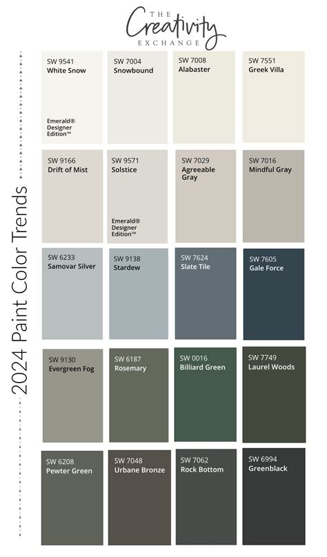 Paint Colors Popular
