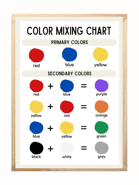 Painting Colour Mixing Chart