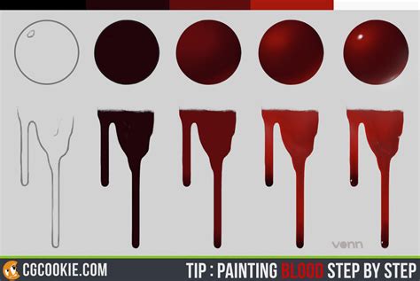Painting With Blood