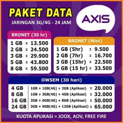 Paket Axis 2GB: Bandrol Harga dan Layanan yang Ditawarkan
