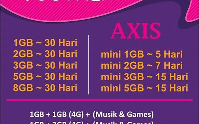 Paket Internet Axis Harian