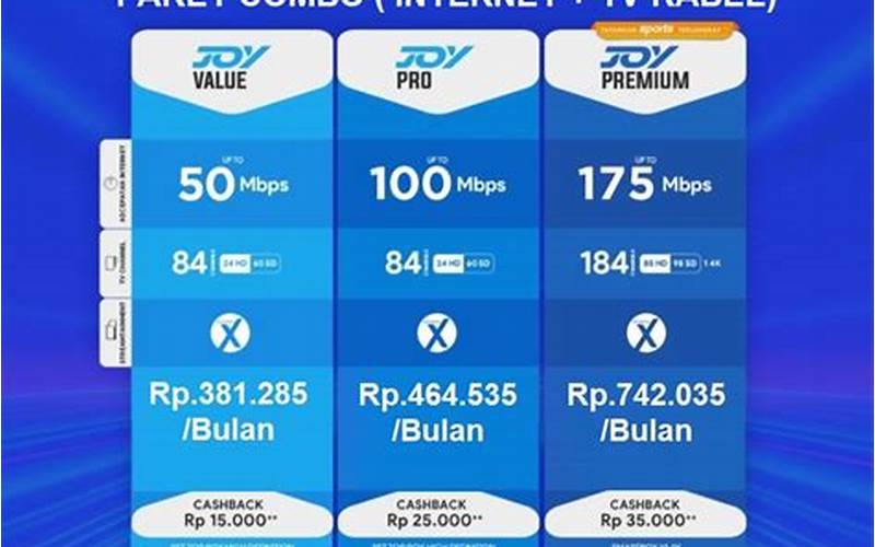 Paket Internet First Media Dengan Bonus Tv Kabel