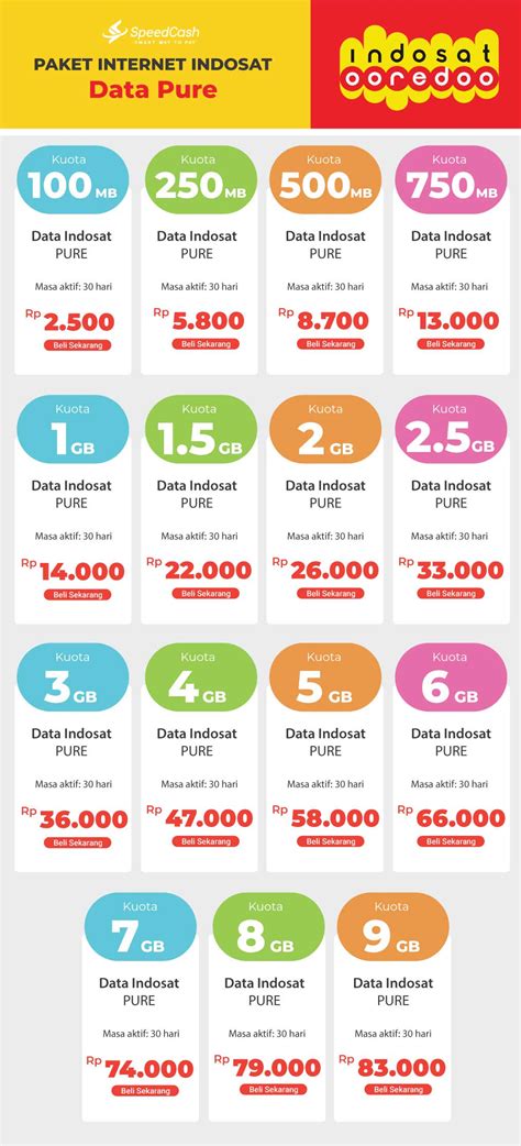 Ilustrasi Paket Internet 5G Indosat