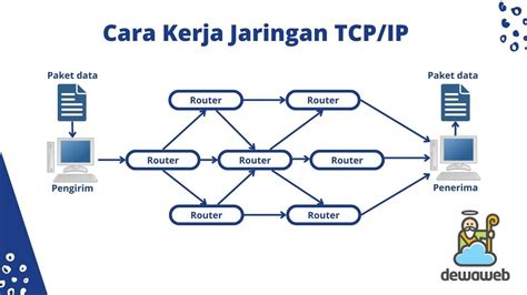Paket Jaringan: Definisi & Peran Pentingnya