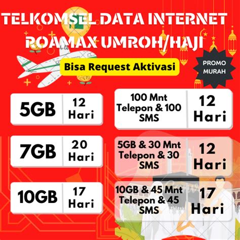 Ilustrasi berbagai paket roaming Telkomsel