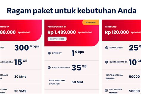 Berbagai pilihan paket Telkomsel One