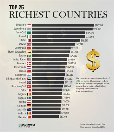 Pakistan Rank In World Richest Country