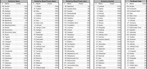 Pal World Breeding Chart