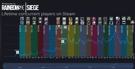 Paladins Steam Chart