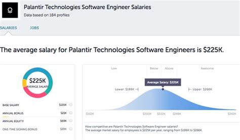 Palantir Software Engineer Salary