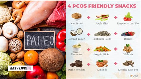 Paleo Diet For Pcos