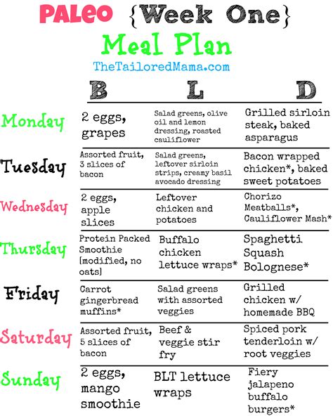 22 Of the Best Ideas for Paleo Diet Meal Plan for Weight Loss Pdf