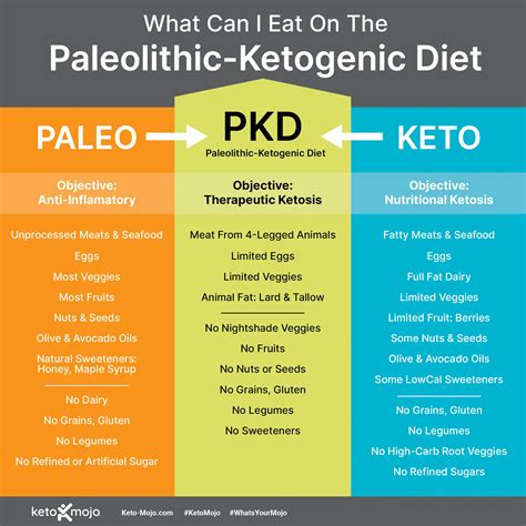 Paleolithic Diets