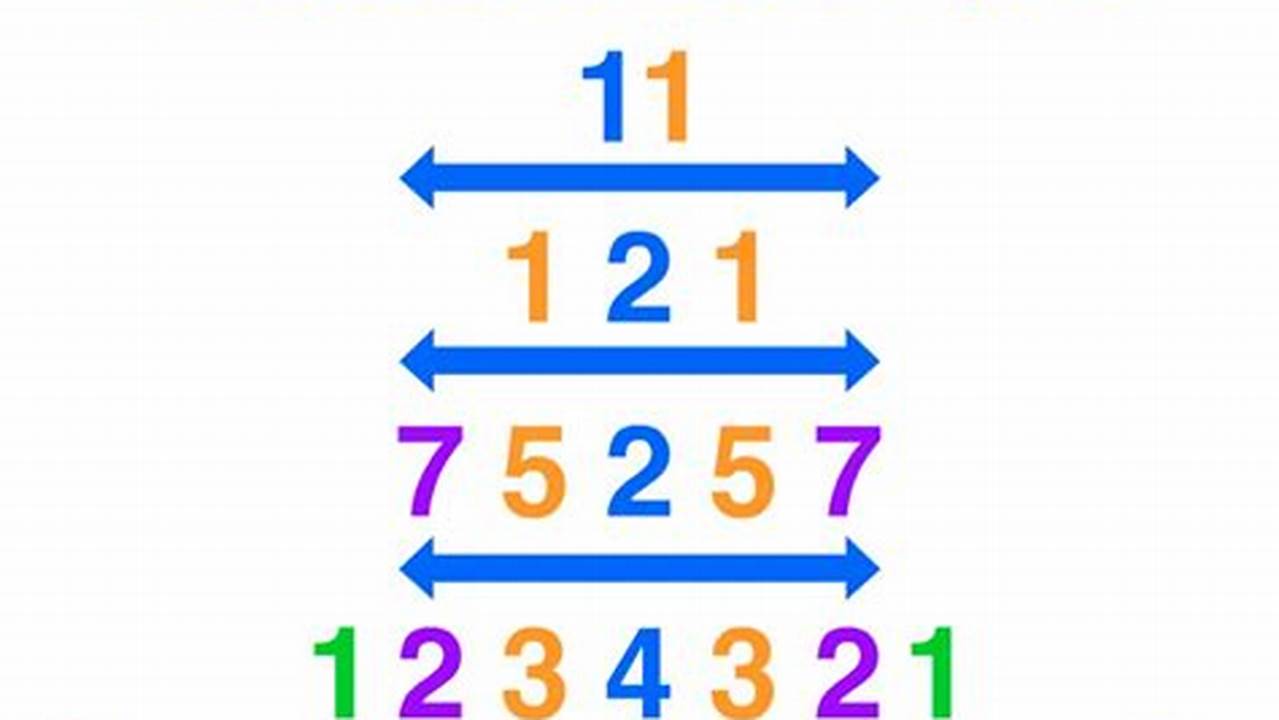 Palindrome Number In Python