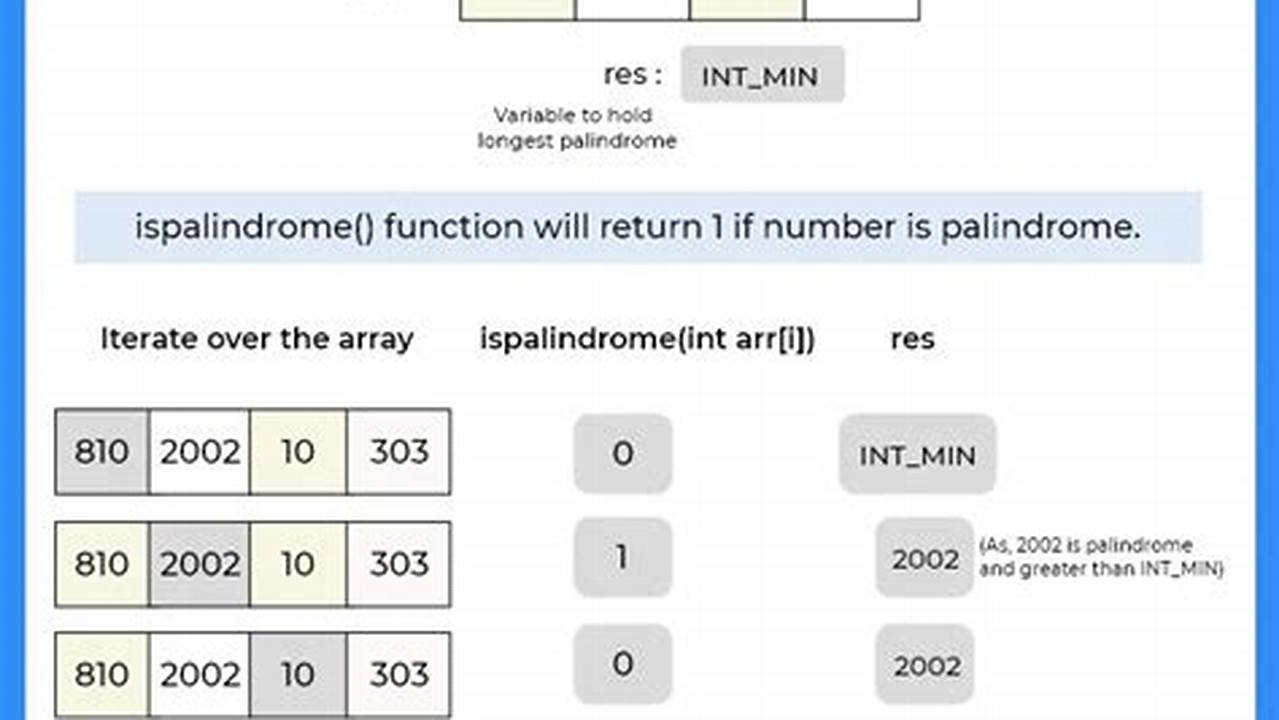 Palindrome Program In C Using Array