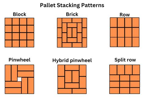 Pallet Stacking Patterns