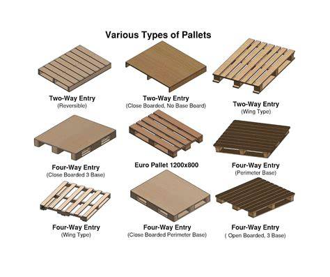 Pallet Wood
