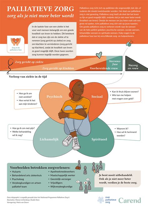 Palliatieve zorg