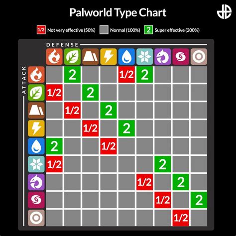 Palworld Types Chart: All Elements Explained
