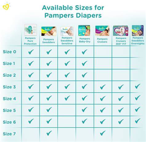 Pamper Diaper Size Chart