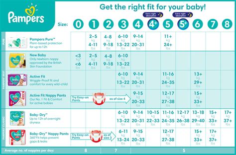 Pampers Size Chart Weight