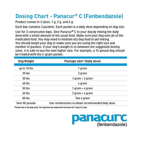 Panacur Granules Dosing Chart
