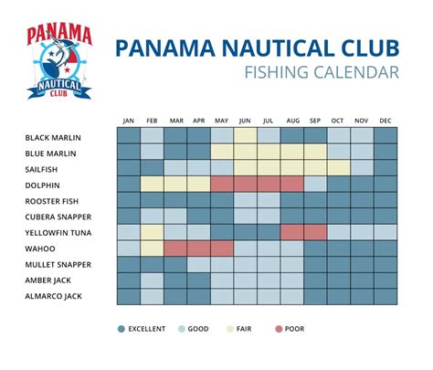 Panama Fishing Calendar