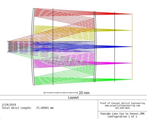 Pancake Optics (Folded Optics)
