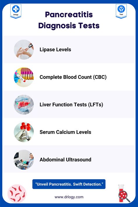 Pancreatic Enzyme Panel Test and interpretation