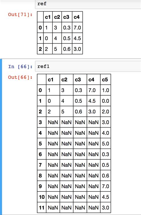 th?q=Pandas Dataframe Stack Multiple Column Values Into Single Column - Python Tips for Pandas Dataframe: How to Stack Multiple Column Values into a Single Column
